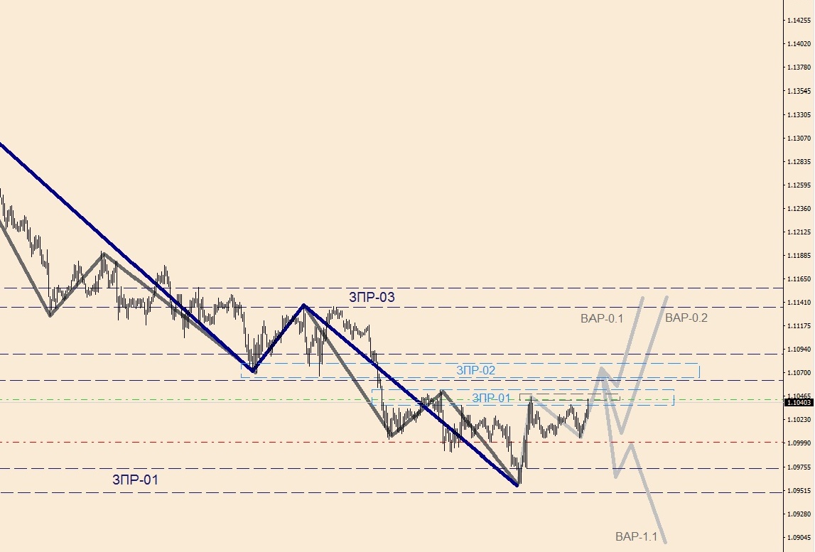EURUSD M-30(1).jpg