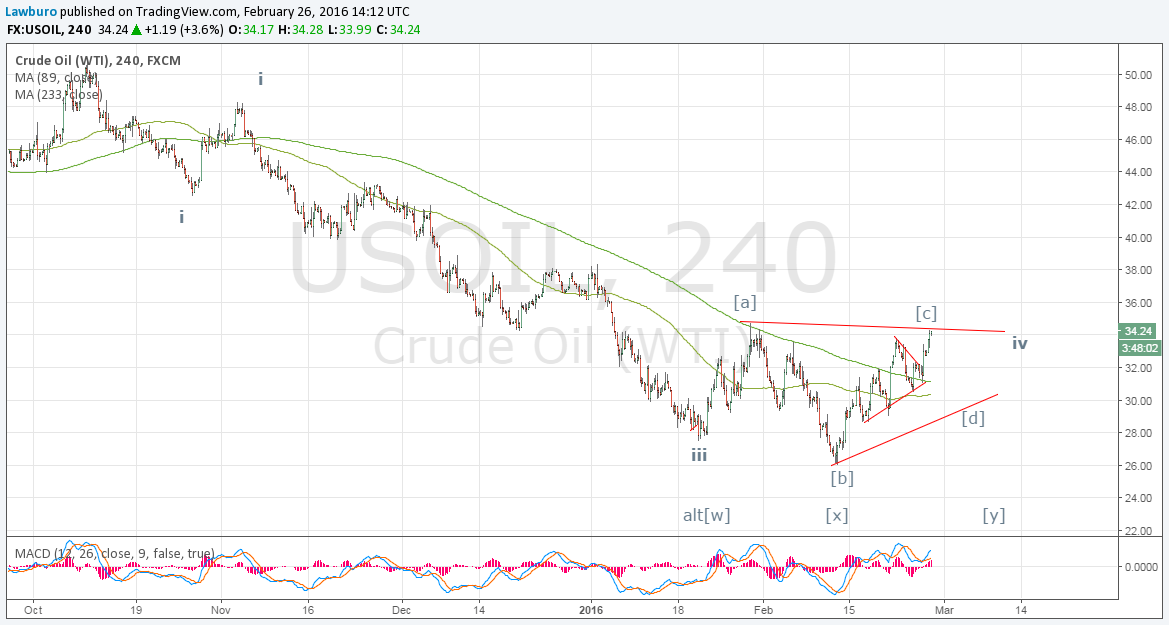 WTI H4.png