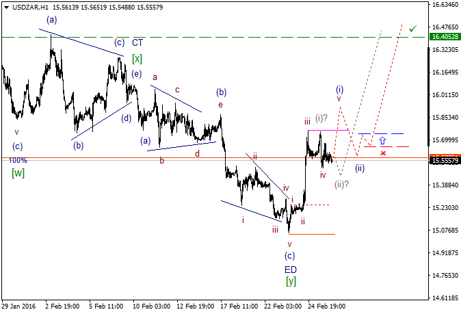 USDZARH1.png