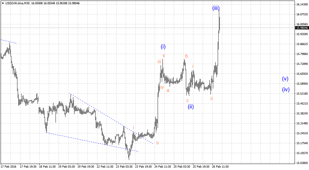 USDZAR.dmaM30.png