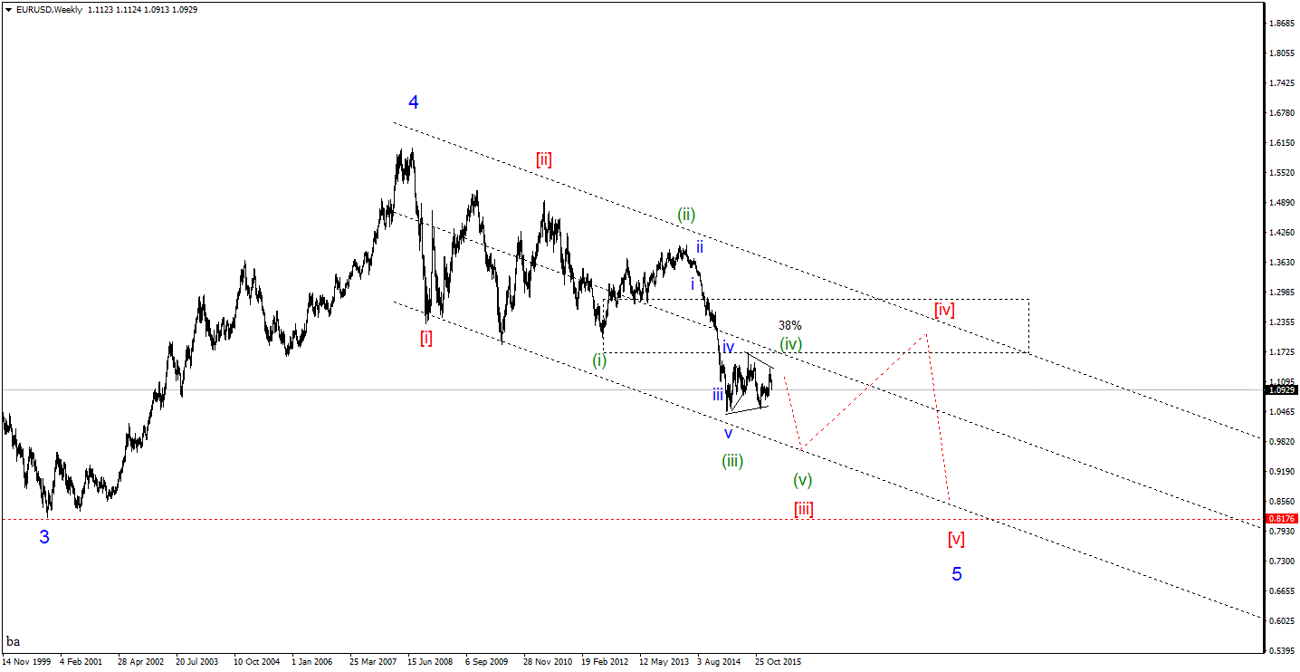 EURUSDWeeklygif.gif