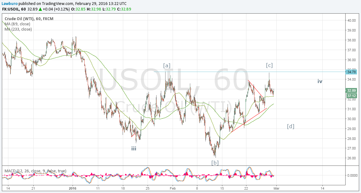 WTI H1.png