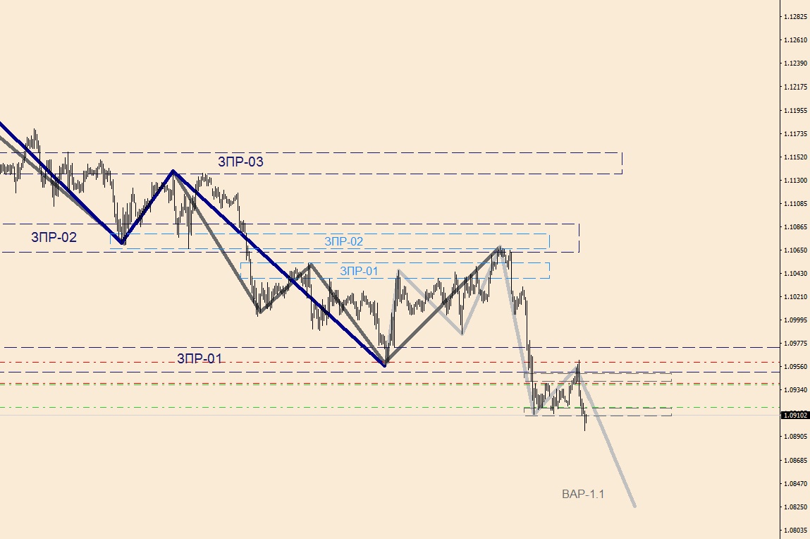 EURUSD M-30(2).jpg