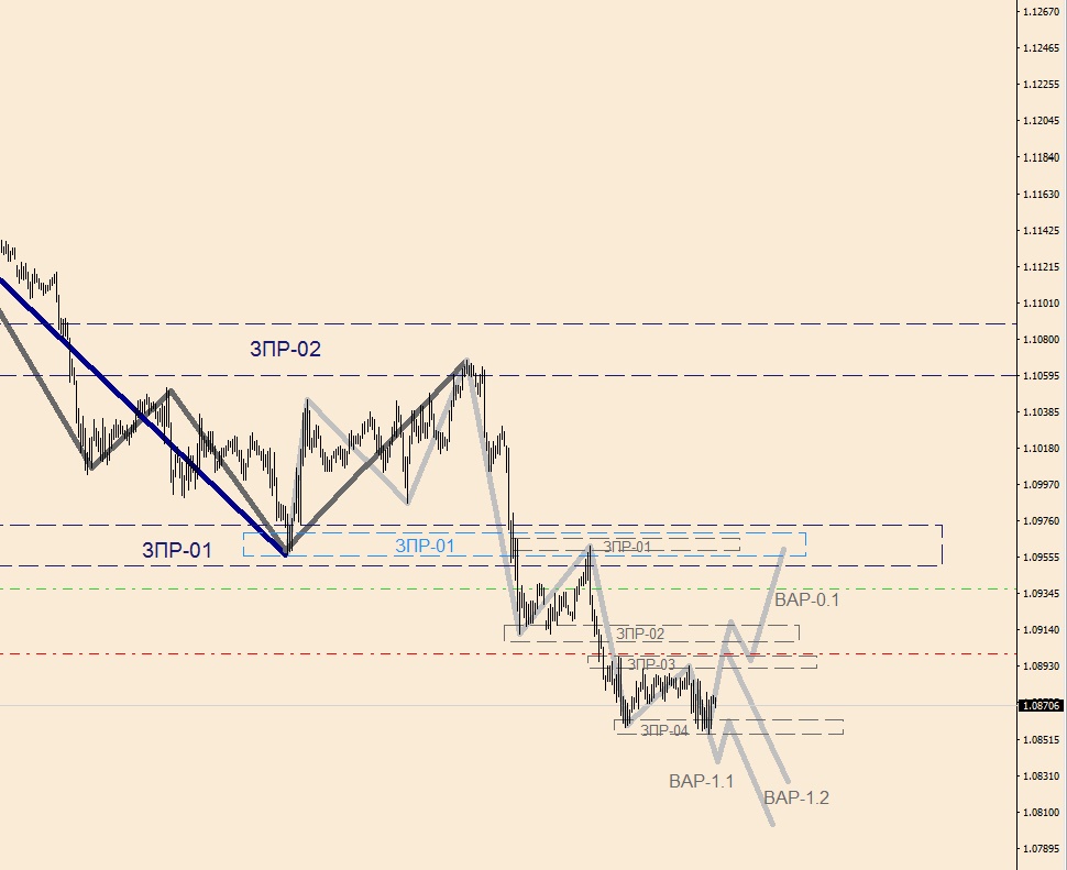 EURUSD M-30(1).jpg
