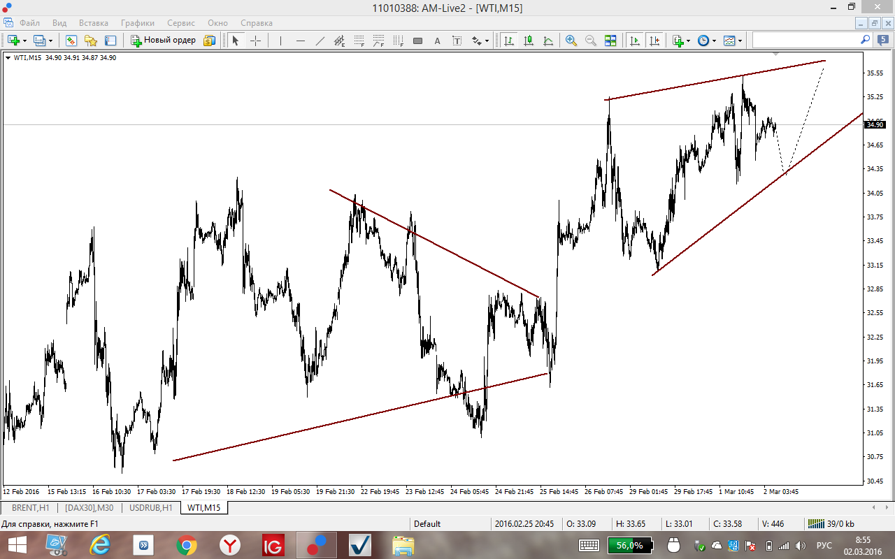 WTI.png