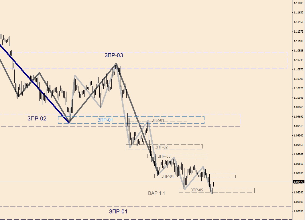 EURUSD M-30(1).jpg