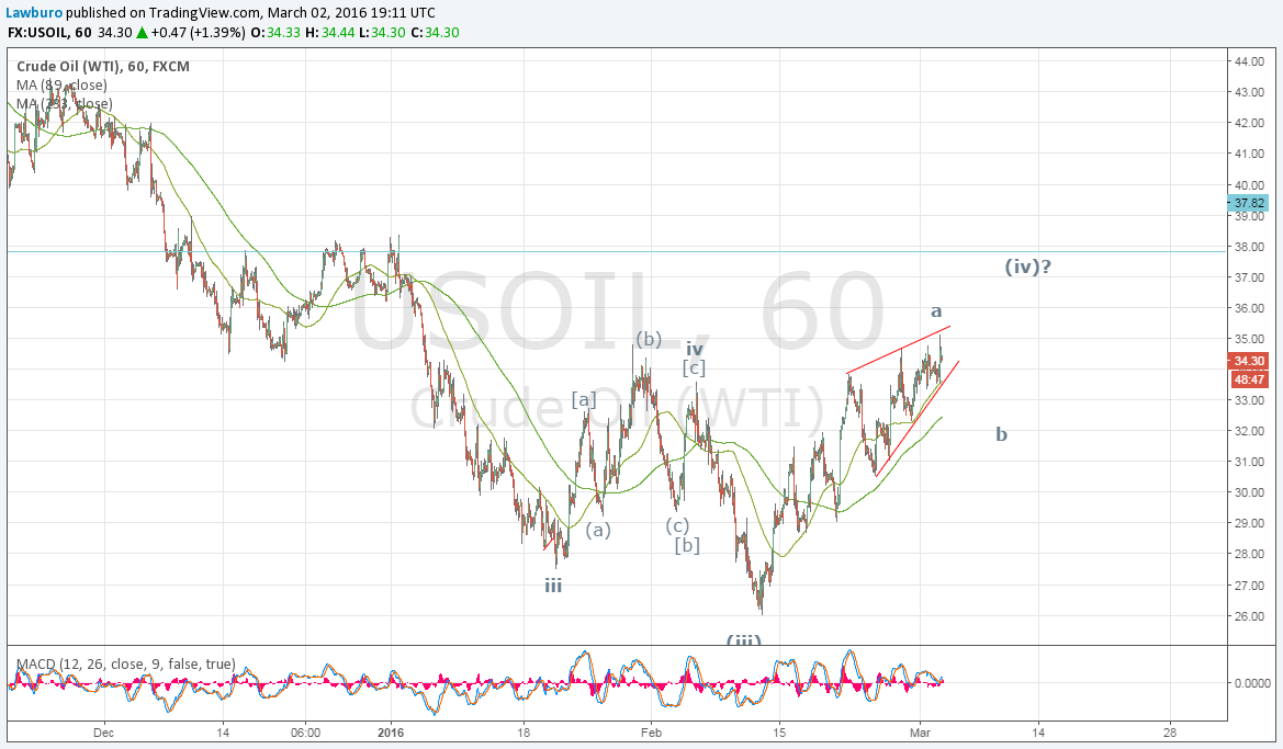 WTI H1-2.png