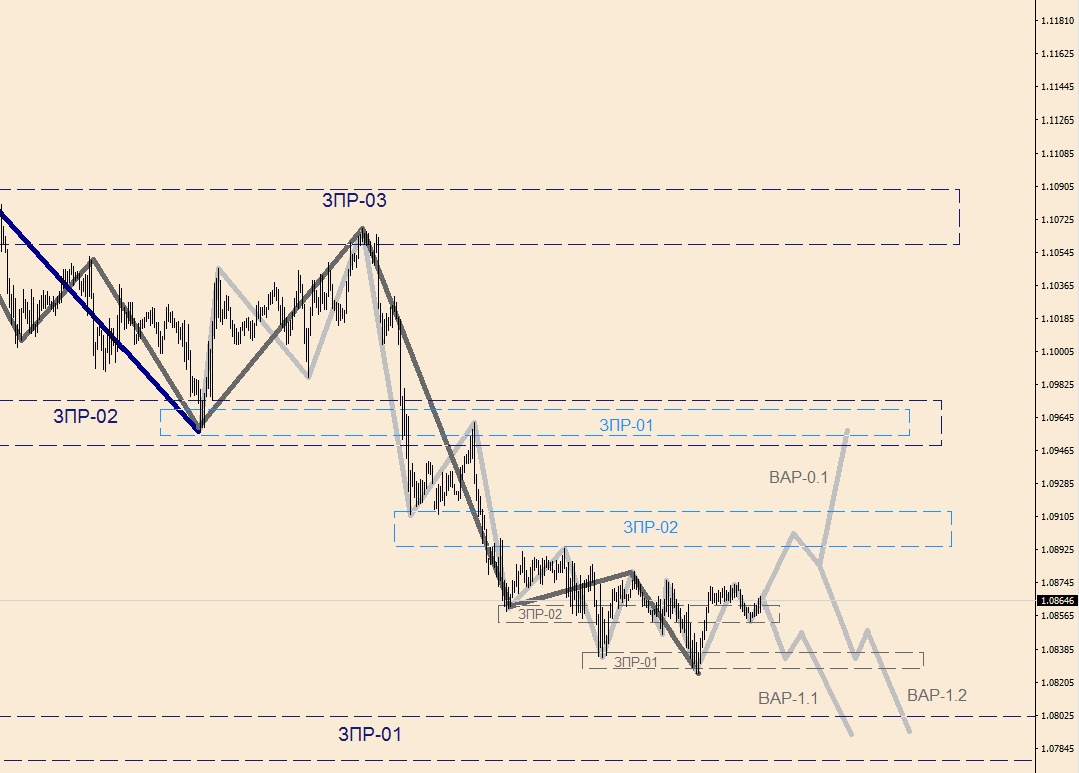 EURUSD M-30(1).jpg