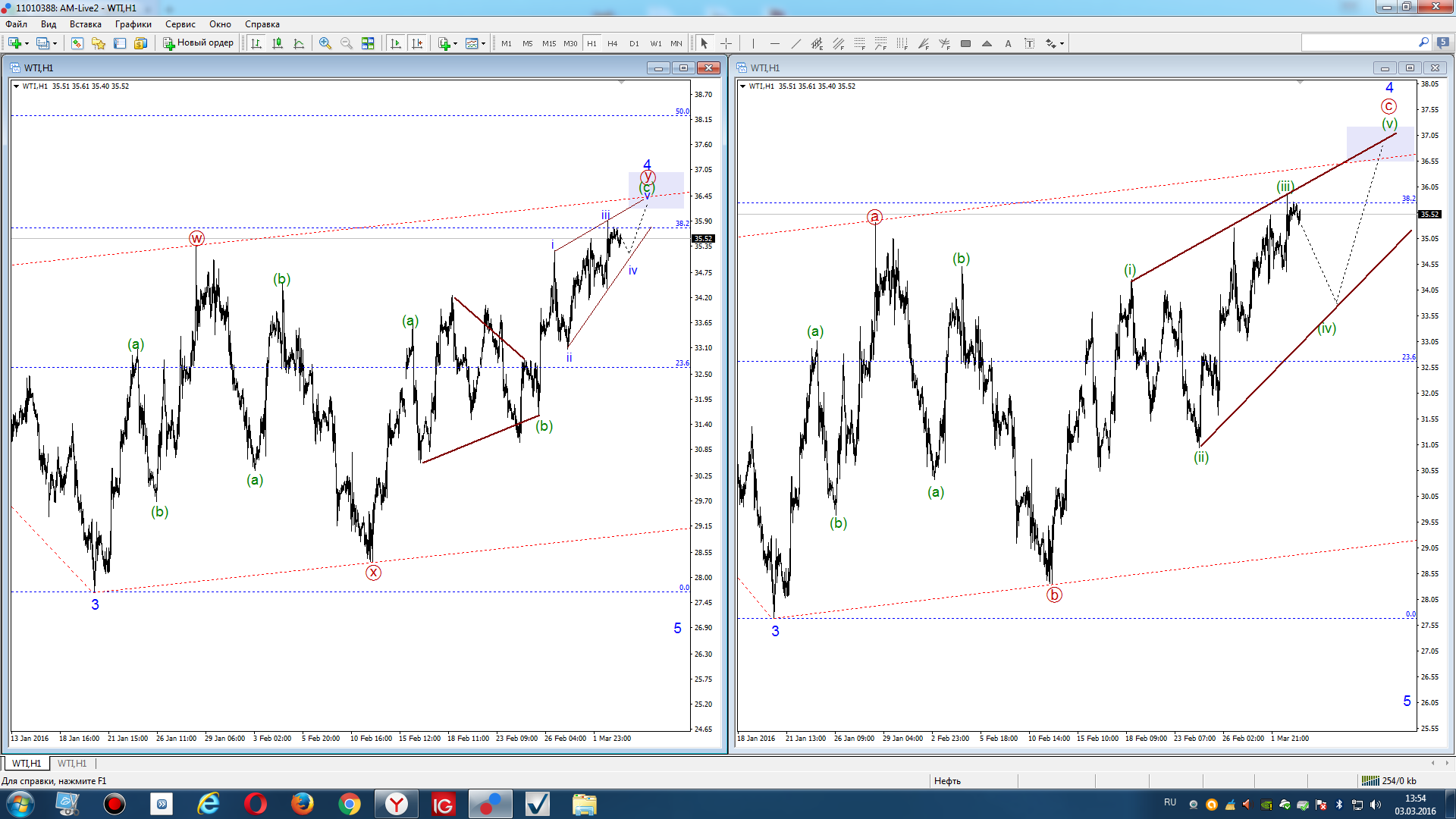 WTI.png
