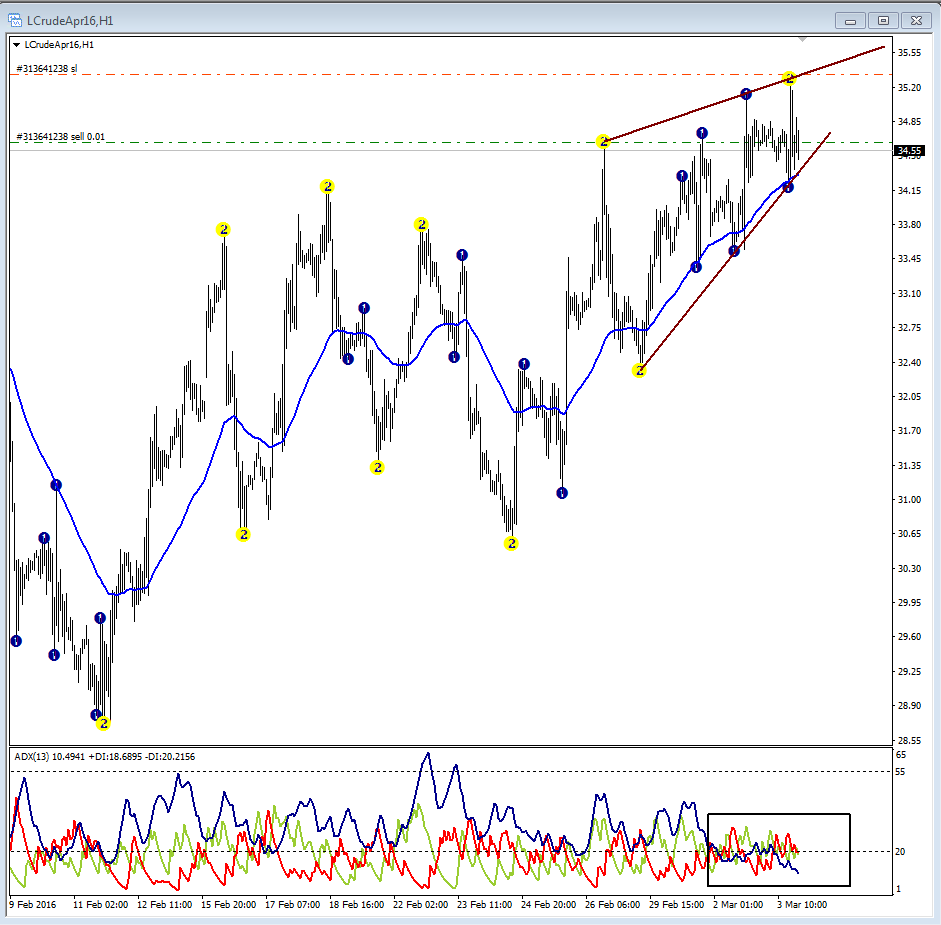 WTI.png