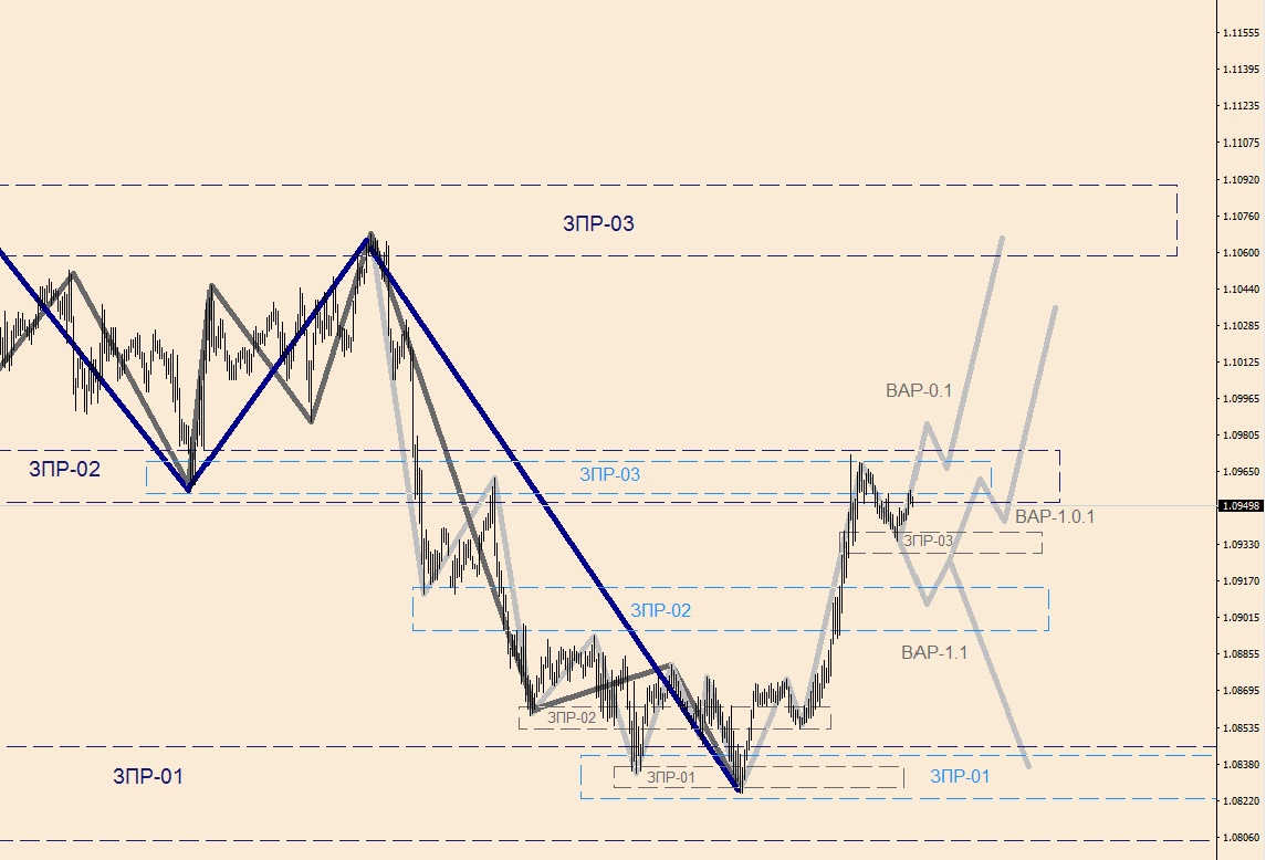 EURUSD M-30(1).jpg