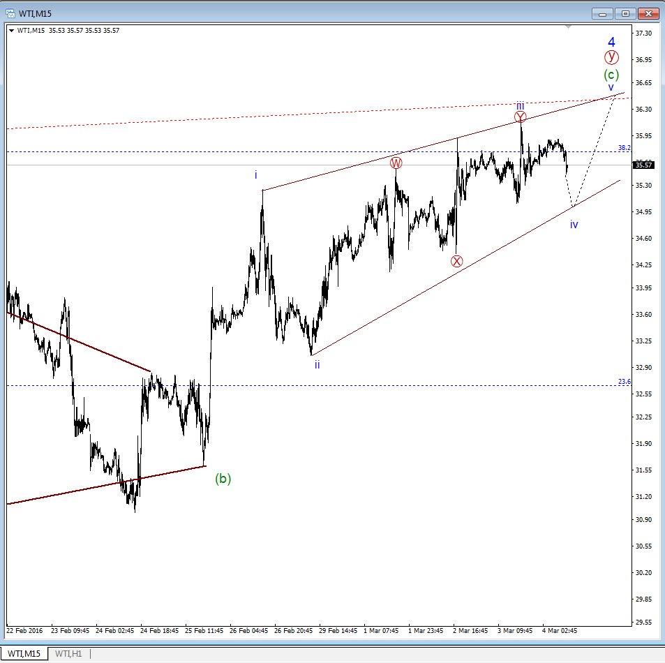 WTI.png