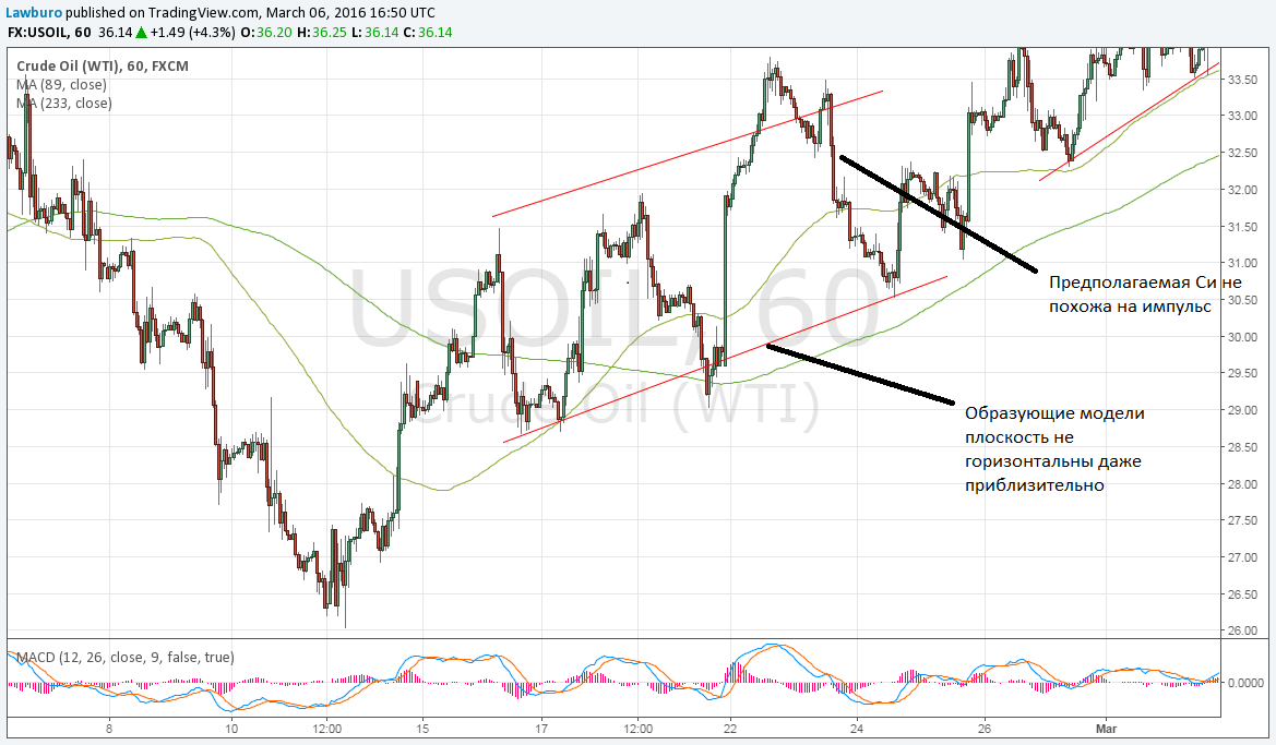 WTI H1 Flat.png