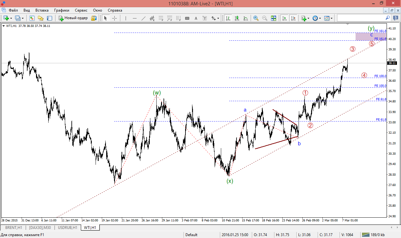 WTI.png