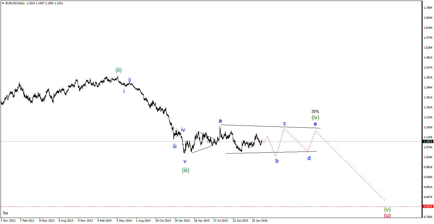 EURUSDDailygif.gif