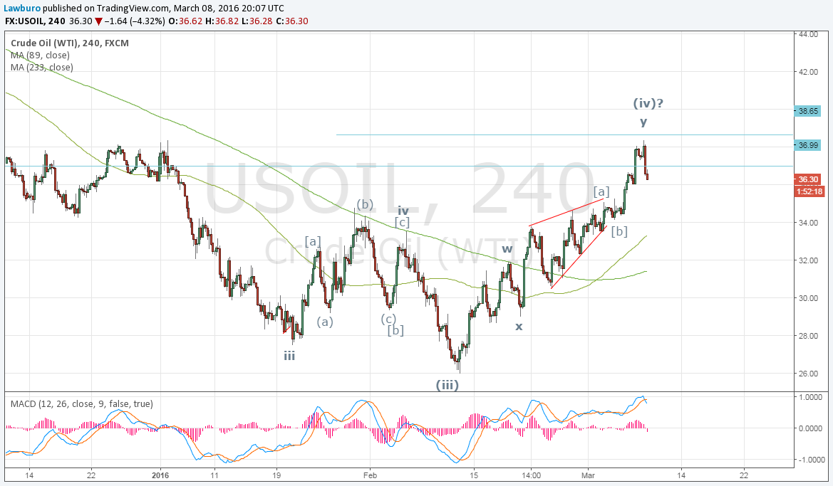 WTI H4.png