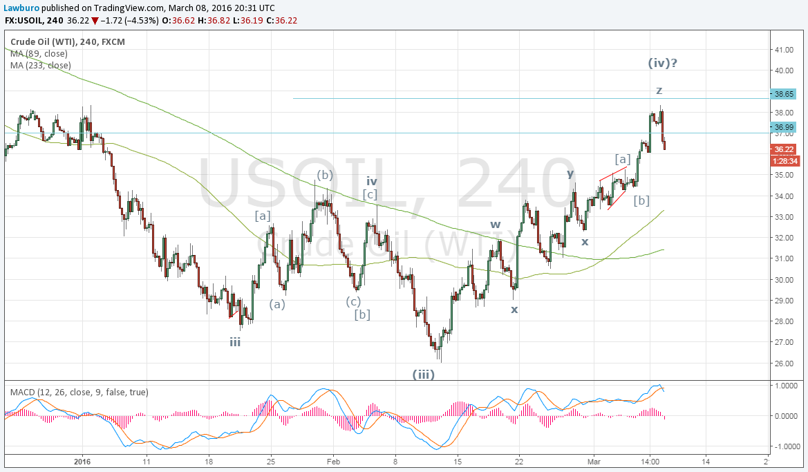 WTI H4 tzz.png