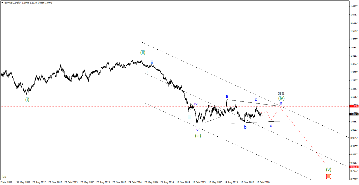 EURUSDDailygif.gif