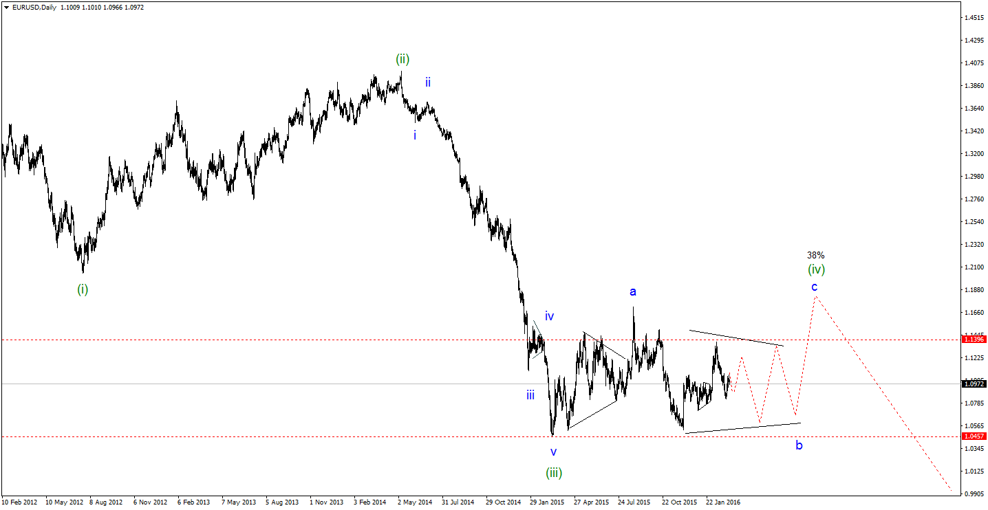 EURUSDDaily.png