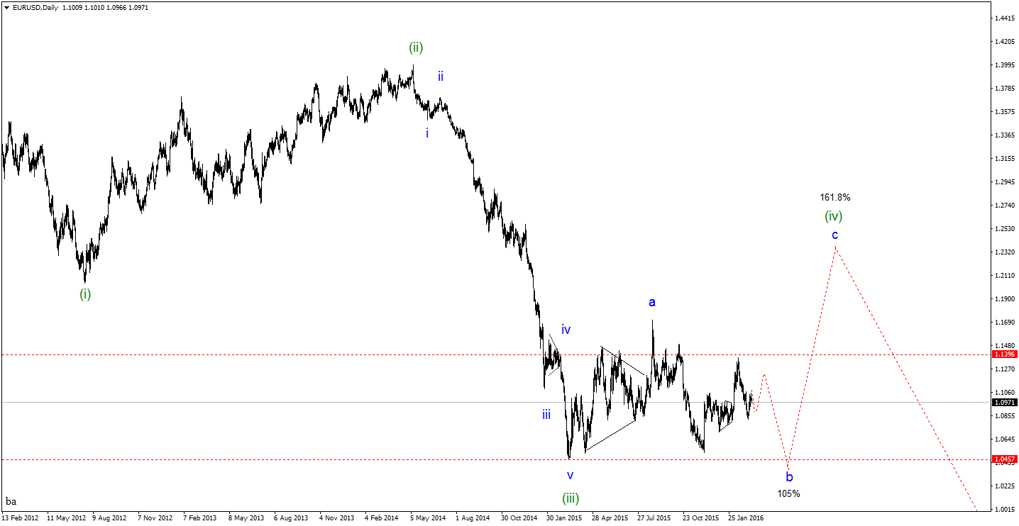 EURUSDDailygif.gif