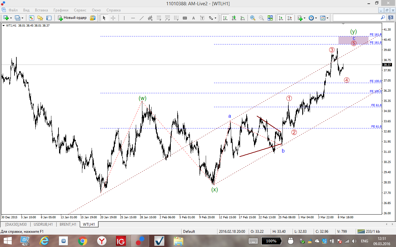 WTI.png