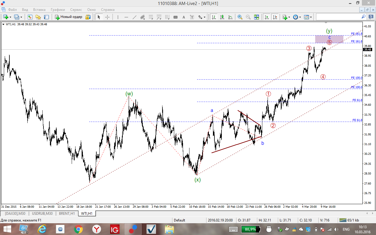WTI.png