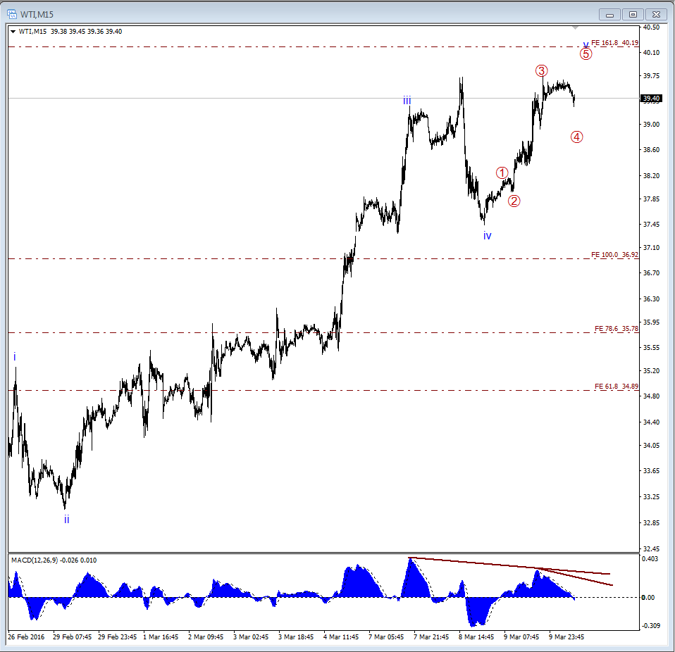 WTI-15m.png