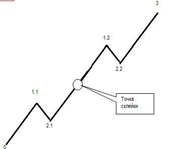5-waves.jpg