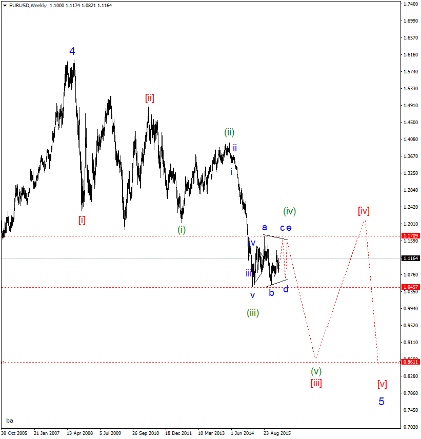 EURUSDWeeklygif.gif