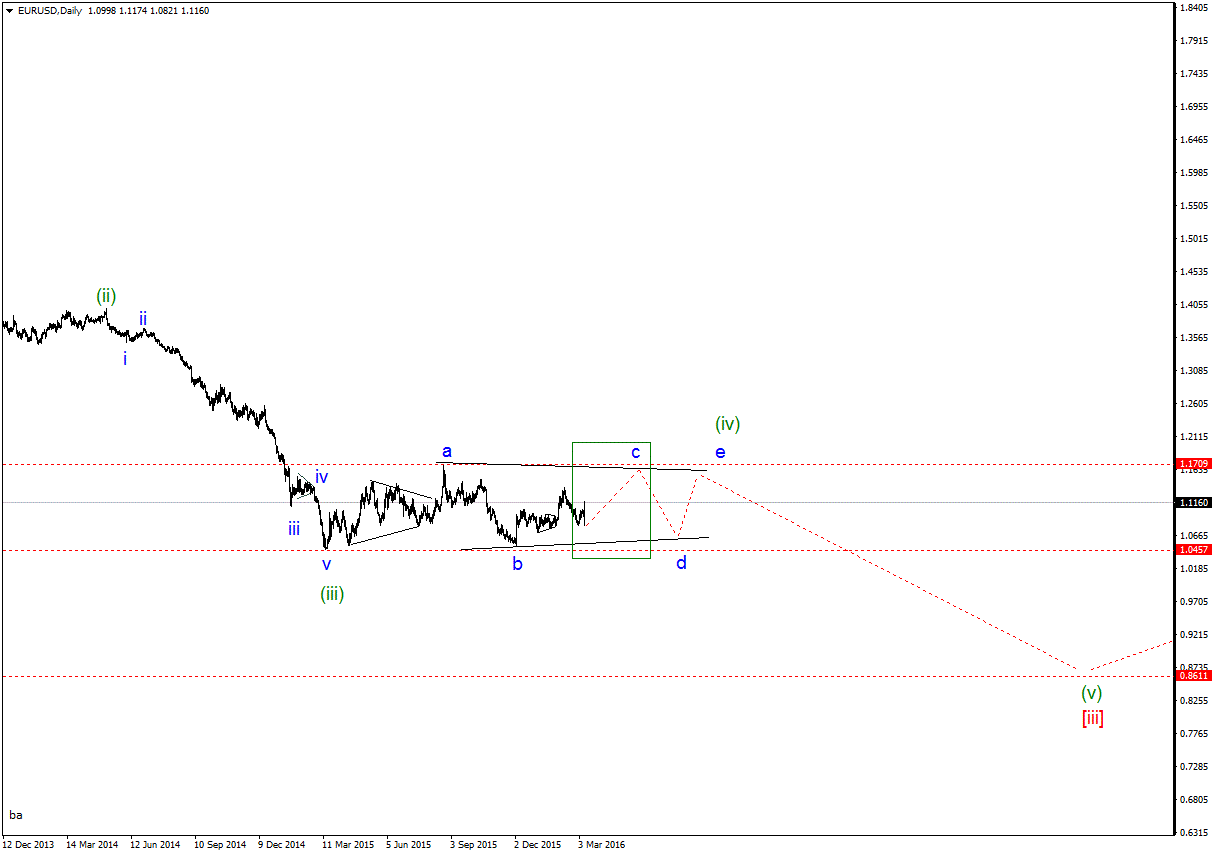 EURUSDDailygif.gif