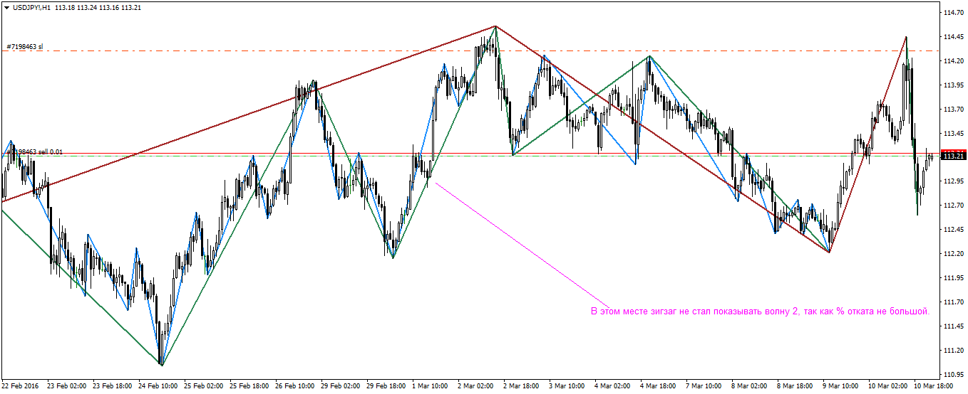 USDJPY!H1.png