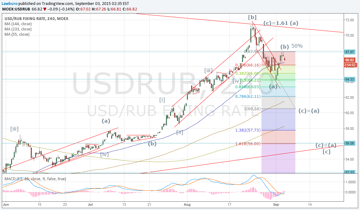 USDRUB h4.png