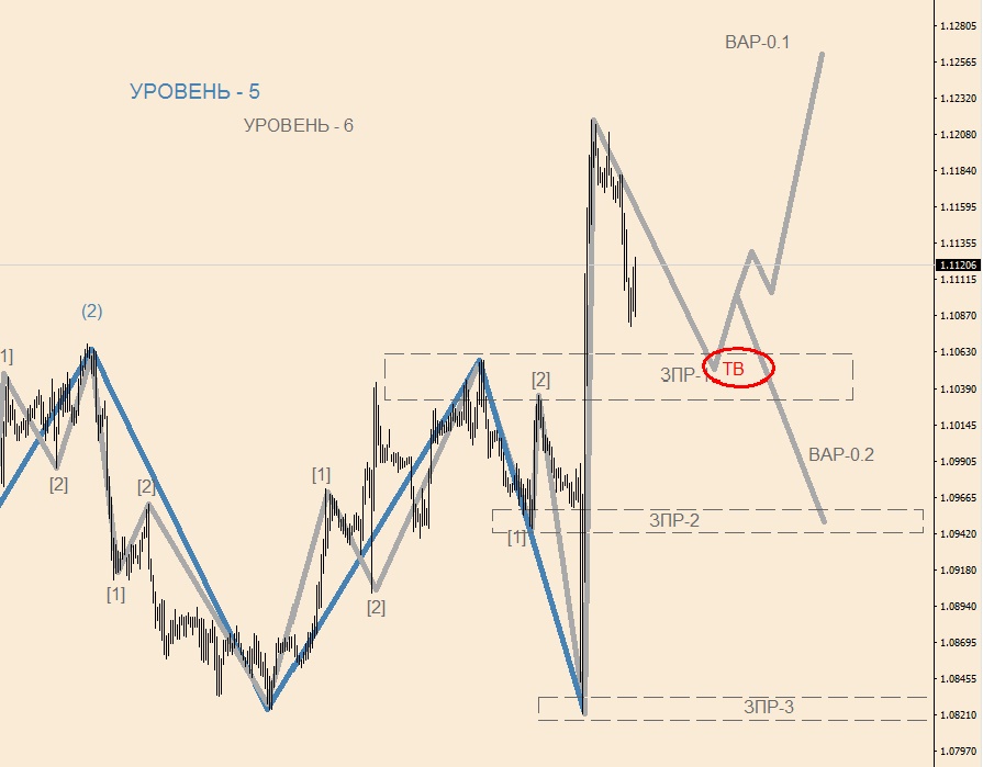 EURUSD H-1(1).jpg