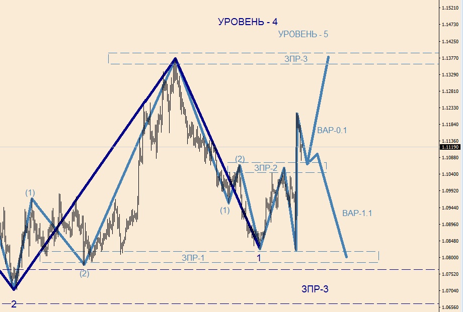 EURUSD H-1(2).jpg