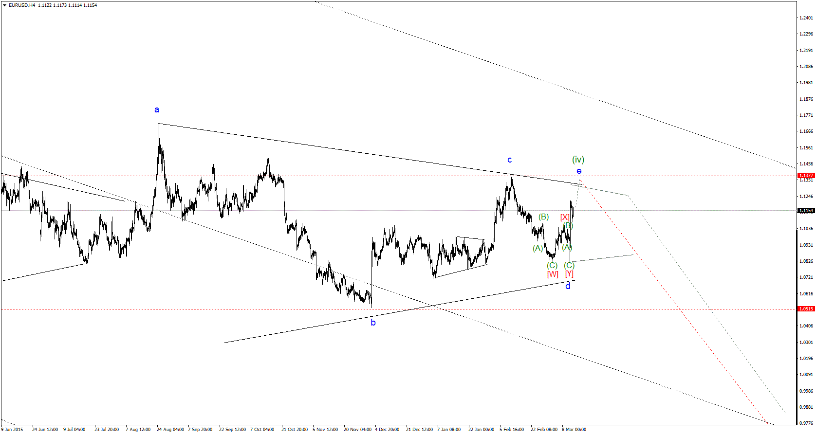 EURUSDH42gif.gif