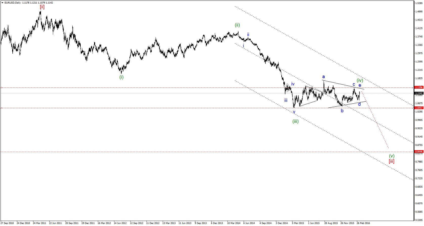EURUSDDailygif.gif