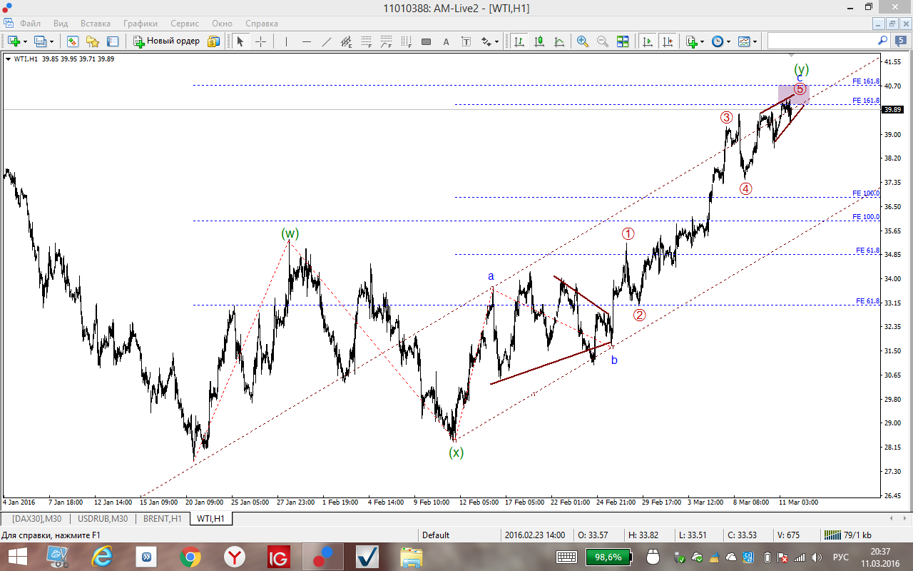WTI.png