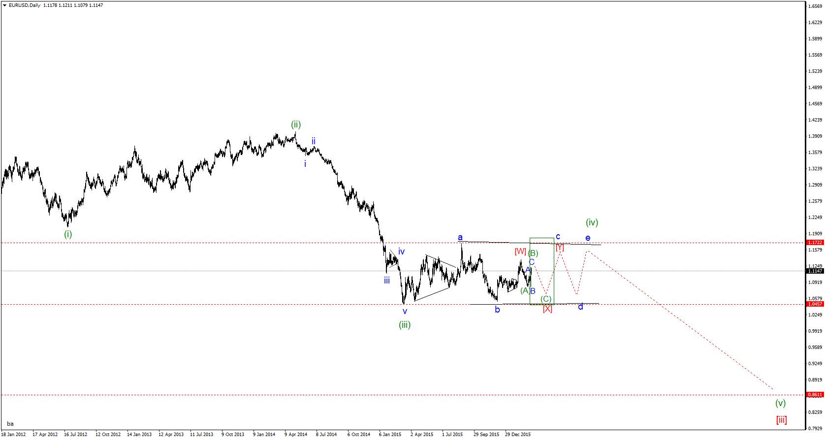 EURUSDDailygif.gif