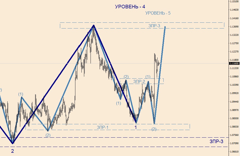 EURUSD H-4(1).jpg