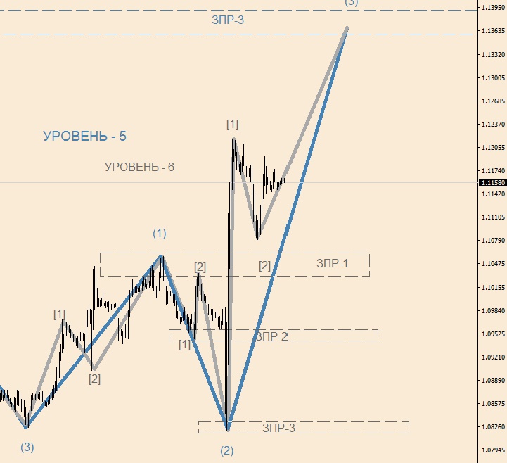 EURUSD H-1(1).jpg
