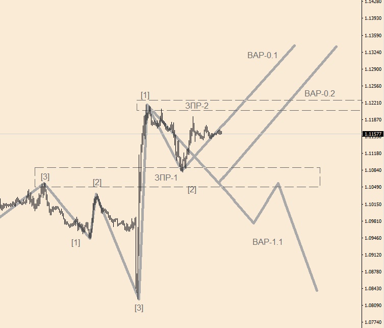EURUSD M-30(1).jpg