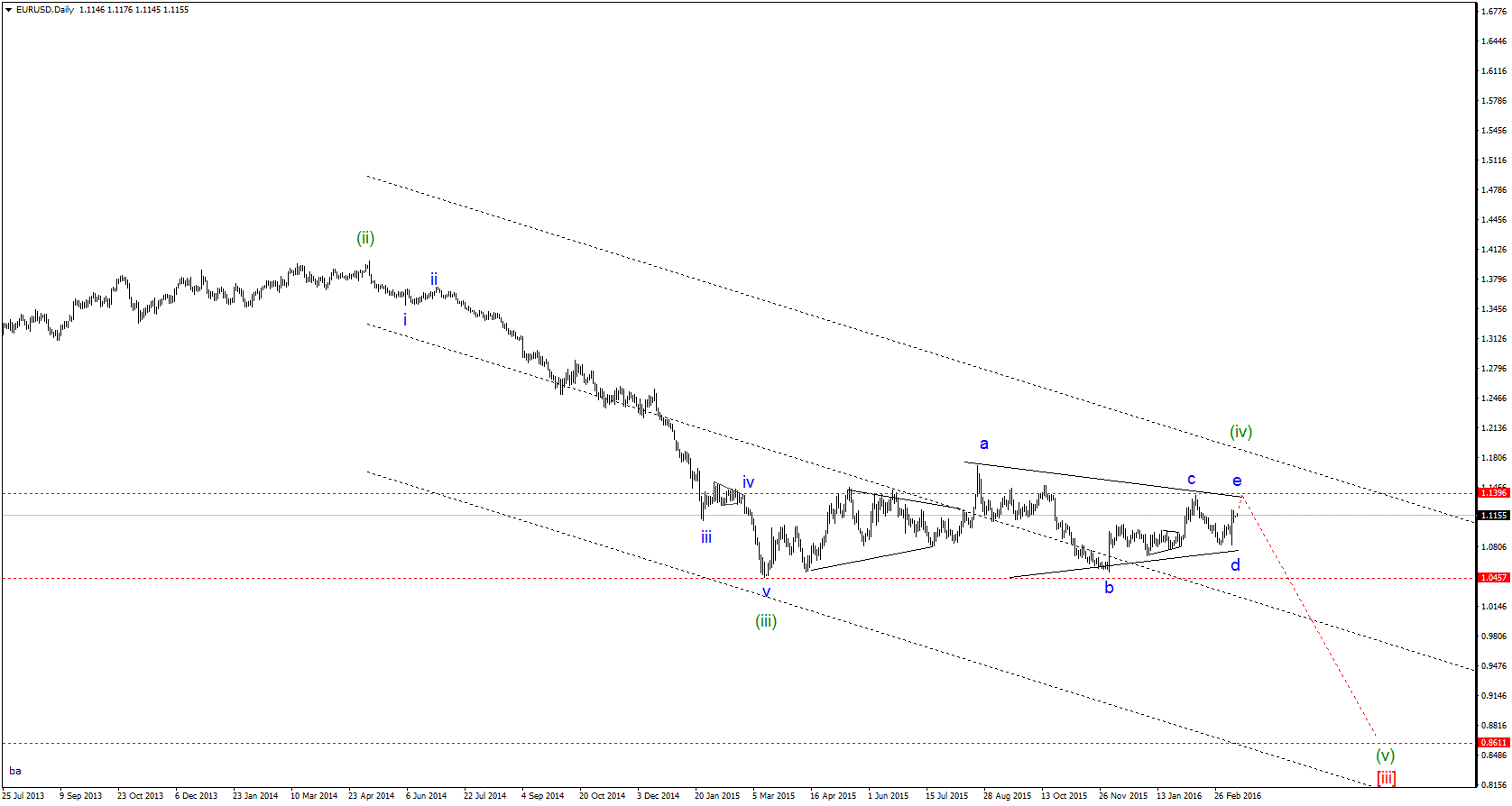 EURUSDDailygif.gif