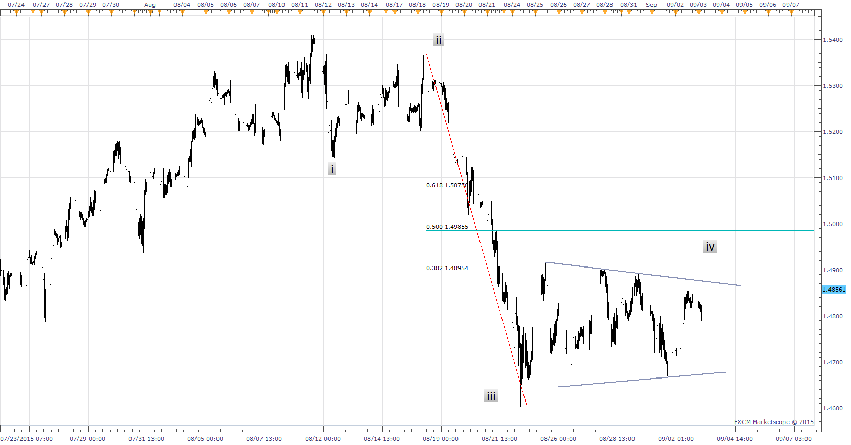 GBPCHF.png