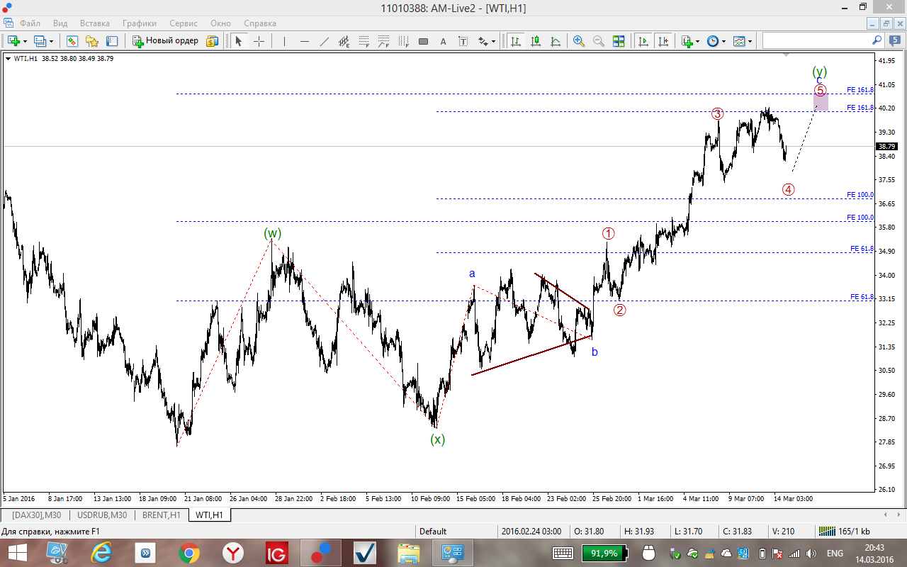 WTI.png