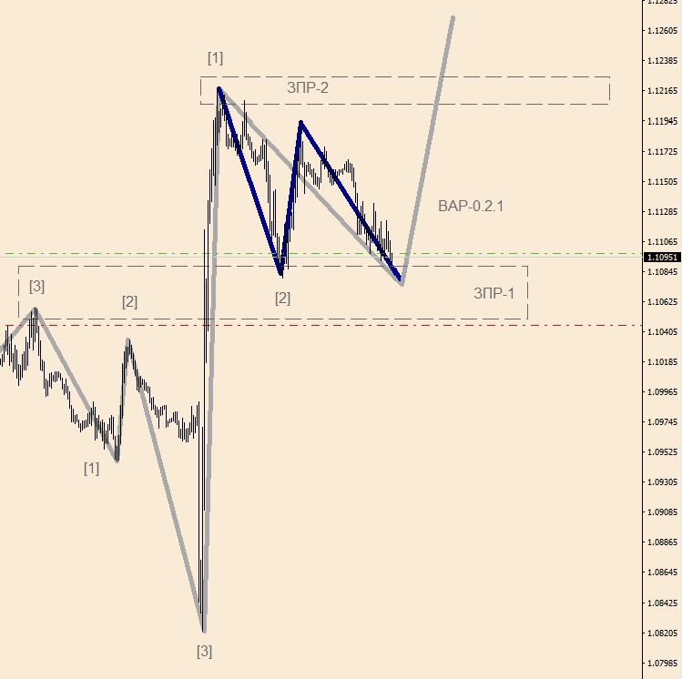 EURUSD M-30(2).jpg