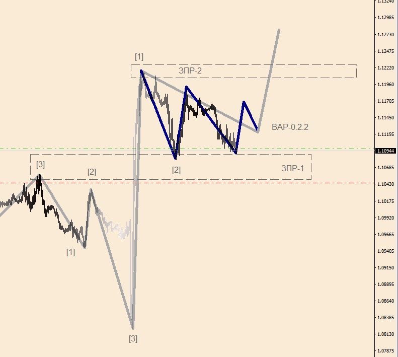 EURUSD M-30(3).jpg