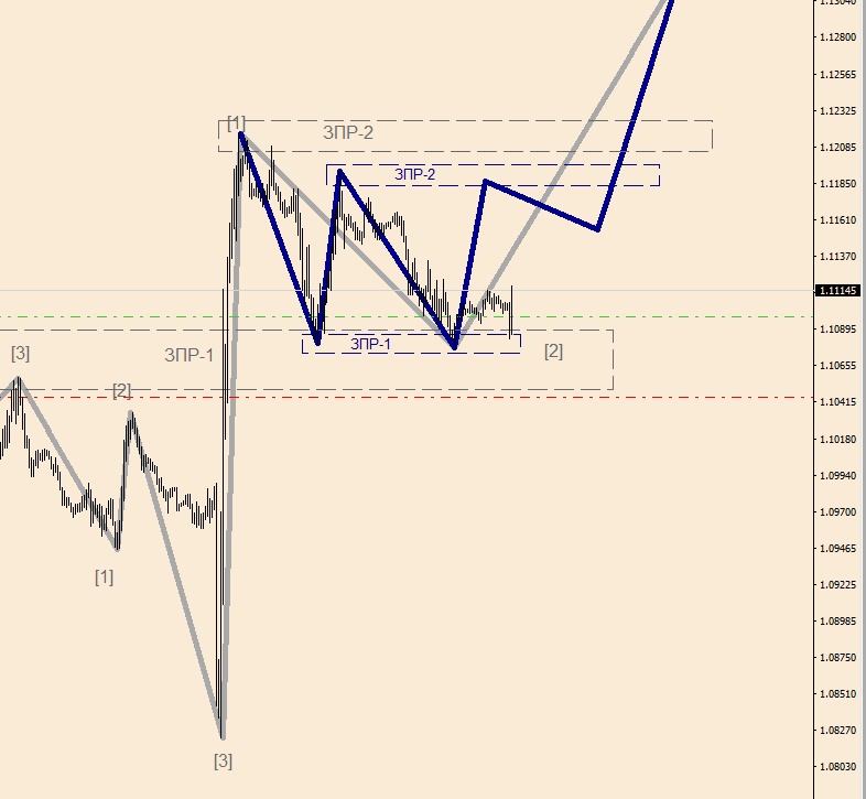 EURUSD M-30(1).jpg