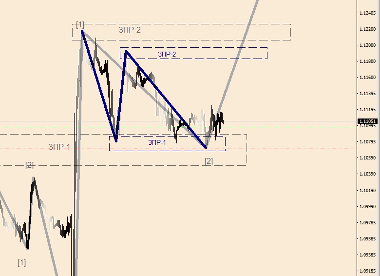 EURUSD M-30(4).jpg