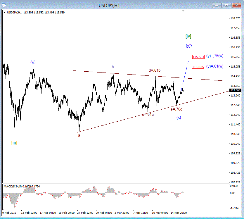 USD_JPY_160316_1520.GIF