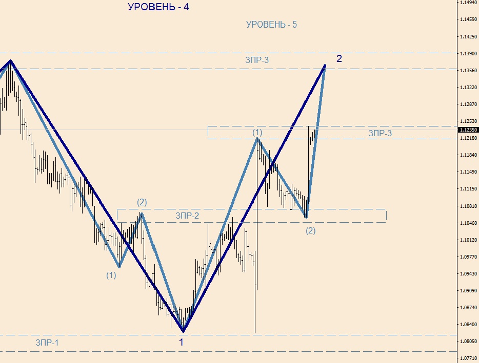 EURUSD H-4(1).jpg